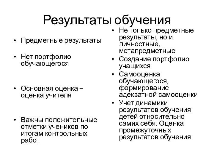 Результаты обучения Предметные результаты Нет портфолио обучающегося Основная оценка –