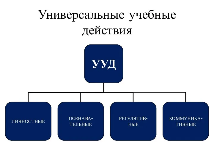 Универсальные учебные действия