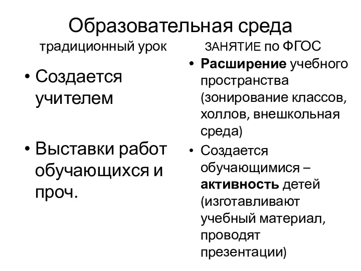 Образовательная среда традиционный урок ЗАНЯТИЕ по ФГОС Создается учителем Выставки