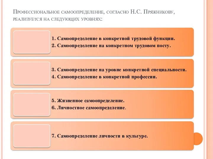 Профессиональное самоопределение, согласно Н.С. Пряжникову, реализуется на следующих уровнях: