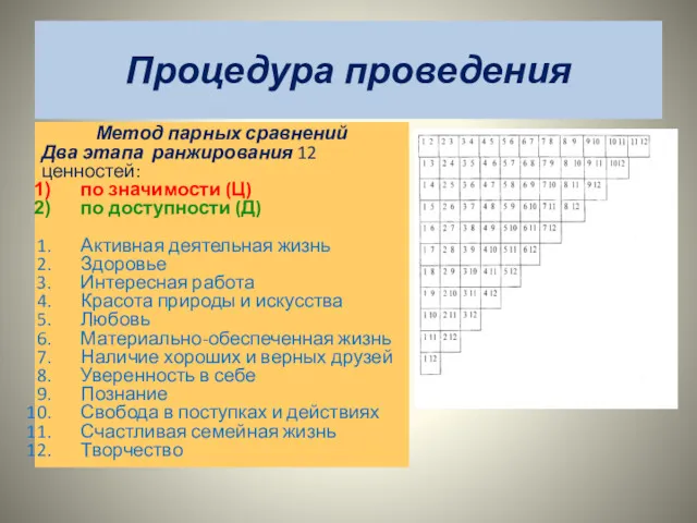 Процедура проведения Метод парных сравнений Два этапа ранжирования 12 ценностей: