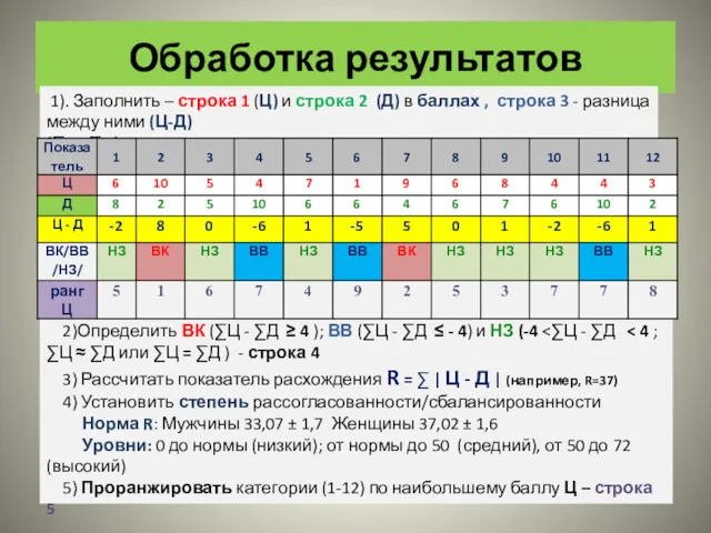 Обработка результатов 2)Определить ВК (∑Ц - ∑Д ≥ 4 );