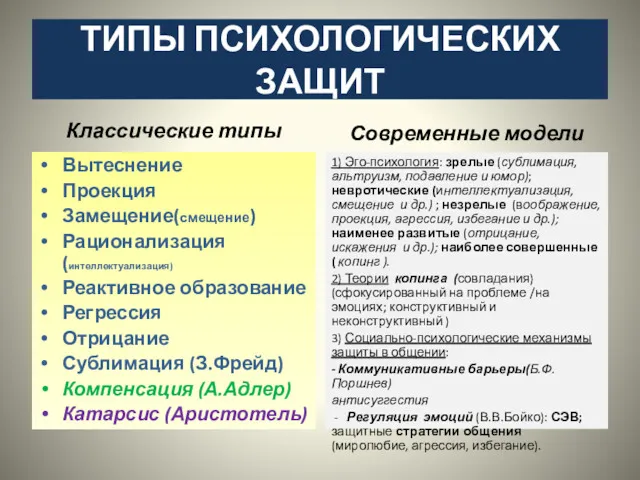 ТИПЫ ПСИХОЛОГИЧЕСКИХ ЗАЩИТ Классические типы Вытеснение Проекция Замещение(смещение) Рационализация (интеллектуализация)