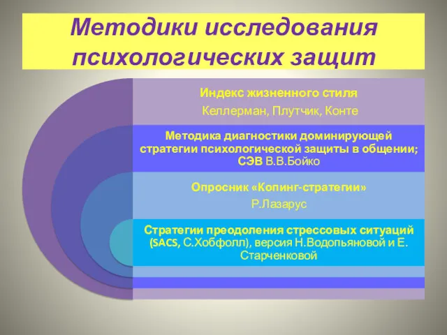 Методики исследования психологических защит