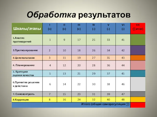 Обработка результатов