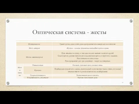 Оптическая система - жесты