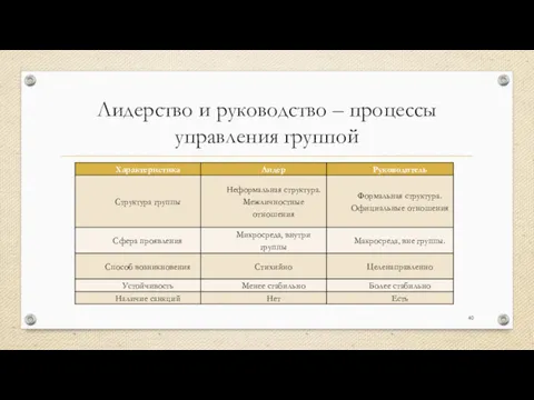 Лидерство и руководство – процессы управления группой