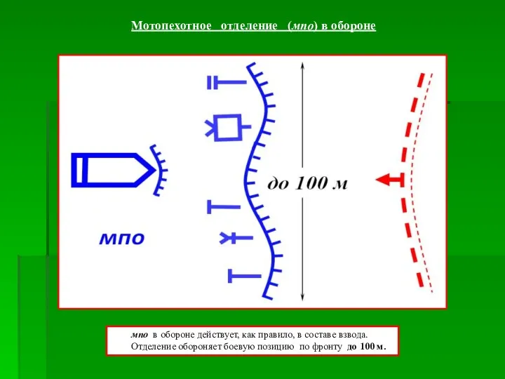 Мотопехотное отделение (мпо) в обороне мпо в обороне действует, как