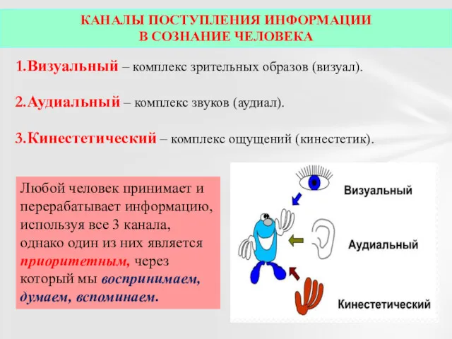 Визуальный – комплекс зрительных образов (визуал). Аудиальный – комплекс звуков