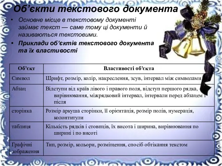 Об’єкти текстового документа Основне мiсце в текстовому документi займає текст — саме тому