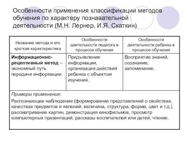Особенности применения классификации методов обучения по характеру познавательной деятельности (М.Н. Лернер, И.Я. Скаткин)