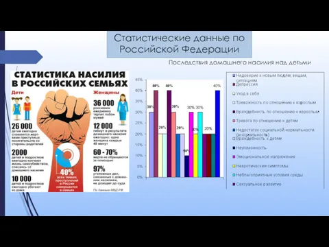 Статистические данные по Российской Федерации Последствия домашнего насилия над детьми