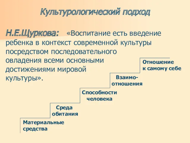 Материальные средства Среда обитания Способности человека Взаимо- отношения Отношение к