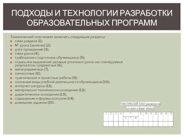 Тематический план может включать следующие разделы: тема раздела (1); № урока (занятия) (2);