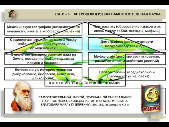 ПА. В – 3. АНТРОПОЛОГИЯ КАК САМОСТОЯТЕЛЬНАЯ НАУКА 5 САМОСТОЯТЕЛЬНОЙ НАУКОЙ, ПРИЗНАННОЙ КАК