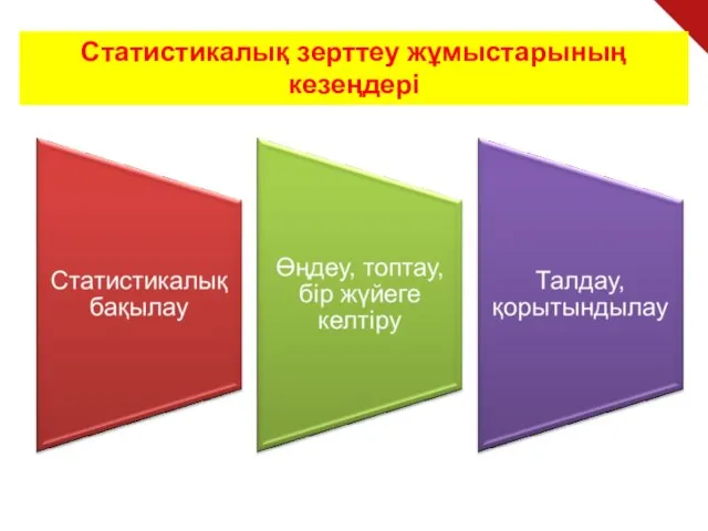 Статистикалық зерттеу жұмыстарының кезеңдері