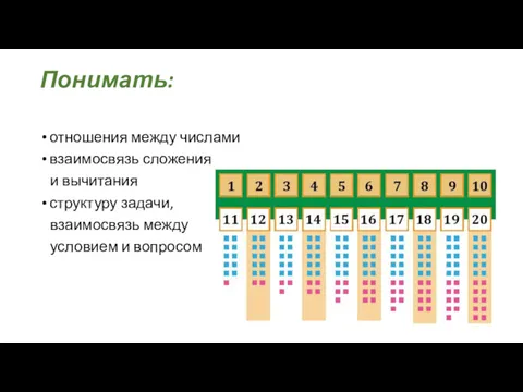 Понимать: отношения между числами взаимосвязь сложения и вычитания структуру задачи, взаимосвязь между условием и вопросом