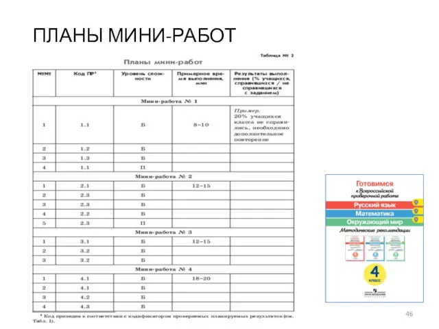 ПЛАНЫ МИНИ-РАБОТ