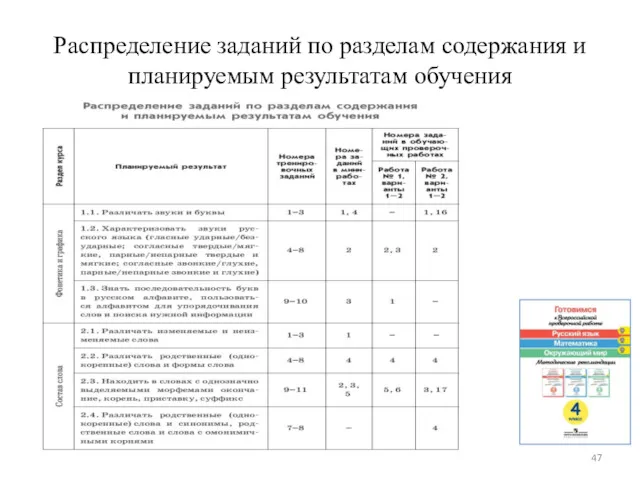 Распределение заданий по разделам содержания и планируемым результатам обучения