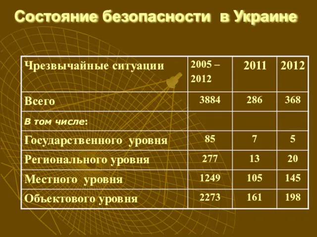 Состояние безопасности в Украине