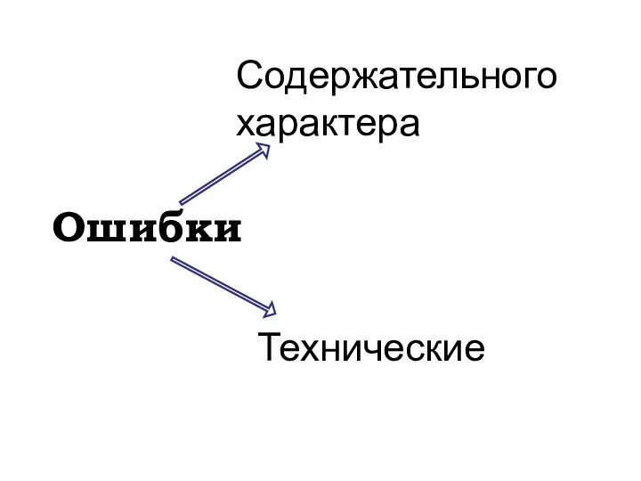 Ошибки Технические Содержательного характера