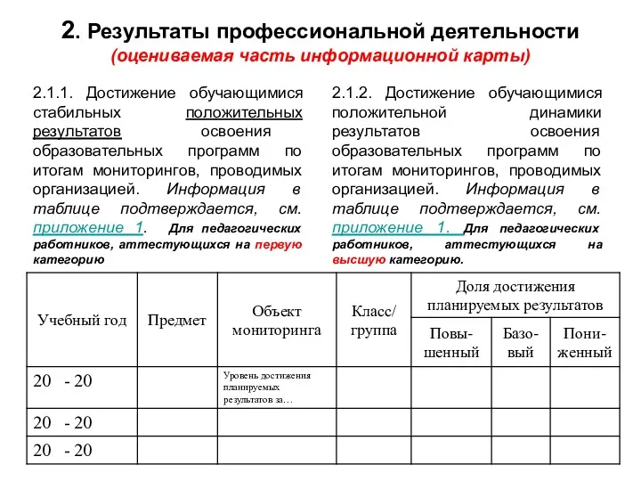 2. Результаты профессиональной деятельности (оцениваемая часть информационной карты) 2.1.1. Достижение