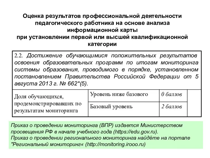 Оценка результатов профессиональной деятельности педагогического работника на основе анализа информационной