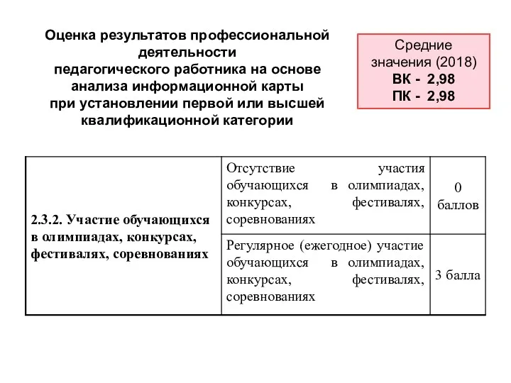 Оценка результатов профессиональной деятельности педагогического работника на основе анализа информационной