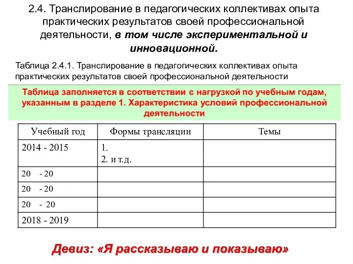 2.4. Транслирование в педагогических коллективах опыта практических результатов своей профессиональной