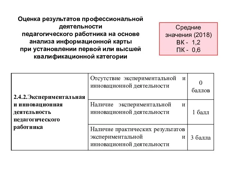 Оценка результатов профессиональной деятельности педагогического работника на основе анализа информационной