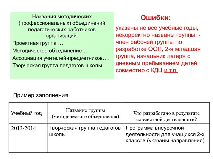 Названия методических (профессиональных) объединений педагогических работников организаций: Проектная группа …