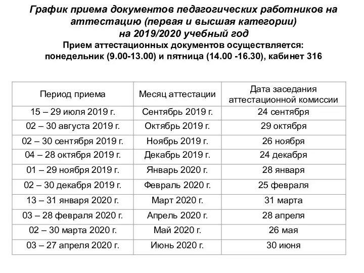 График приема документов педагогических работников на аттестацию (первая и высшая