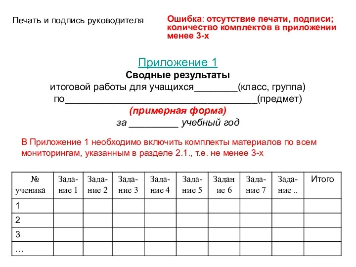 Приложение 1 Сводные результаты итоговой работы для учащихся________(класс, группа) по___________________________________(предмет)