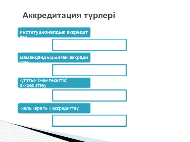 Аккредитация түрлері -институционалдық аккредиттеу -мамандандырылған аккредиттеу -ұлттық (мемлекеттік) аккредиттеу -халықаралық аккредиттеу