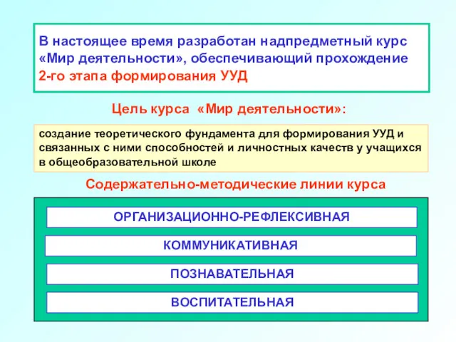 ПОЗНАВАТЕЛЬНАЯ КОММУНИКАТИВНАЯ ВОСПИТАТЕЛЬНАЯ Содержательно-методические линии курса В настоящее время разработан