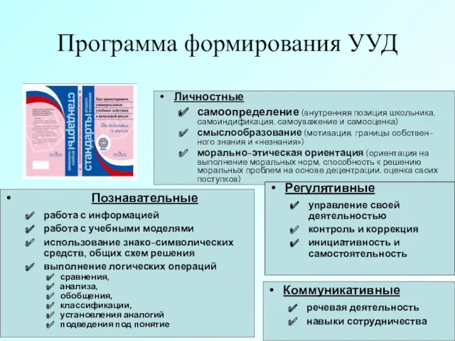 Программа формирования УУД Личностные самоопределение (внутренняя позиция школьника, самоиндификация, самоуважение