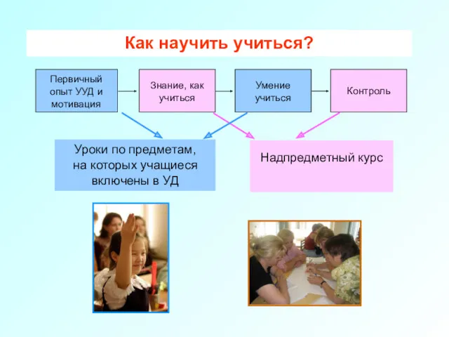 Как научить учиться?