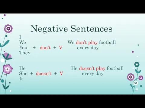 Negative Sentences I We We don’t play football You +