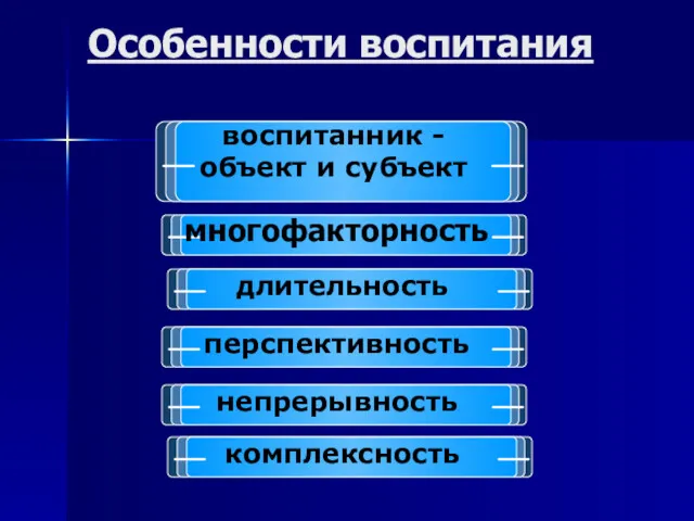 Особенности воспитания