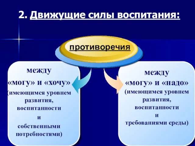 2. Движущие силы воспитания: между «могу» и «надо» (имеющимся уровнем