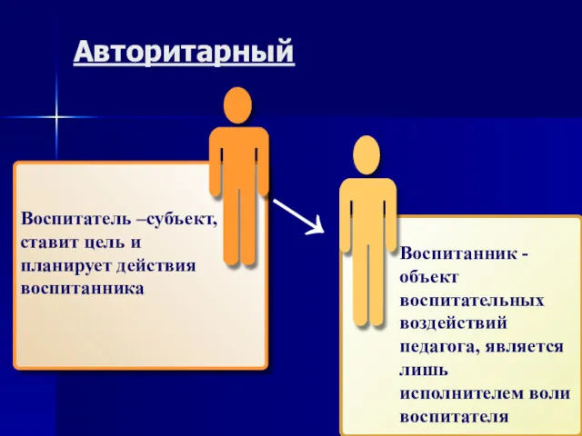 Авторитарный Воспитатель –субъект, ставит цель и планирует действия воспитанника →