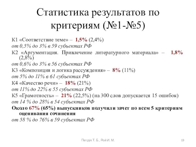 Статистика результатов по критериям (№1-№5) К1 «Соответствие теме» – 1,5%