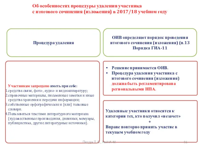 Об особенностях процедуры удаления участника с итогового сочинения (изложения) в 2017/18 учебном году