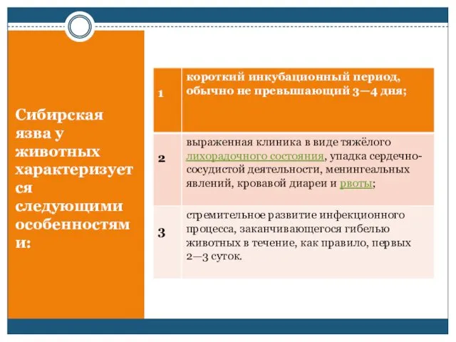 Сибирская язва у животных характеризуется следующими особенностями: