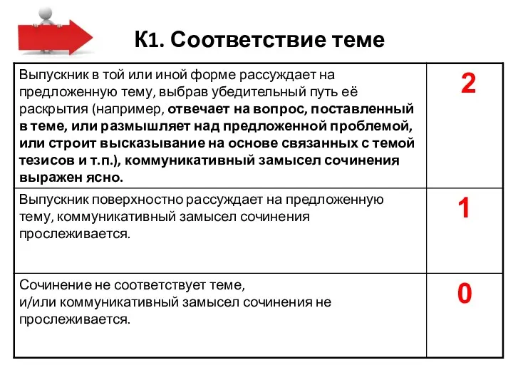 К1. Соответствие теме