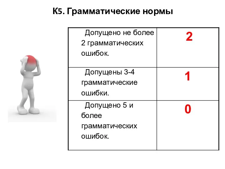 К5. Грамматические нормы