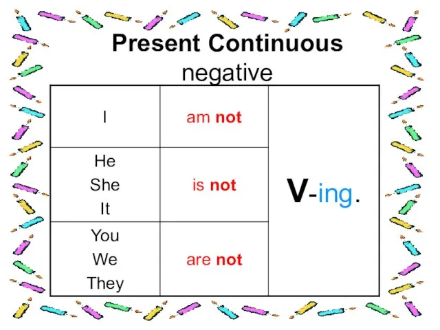 Present Continuous negative