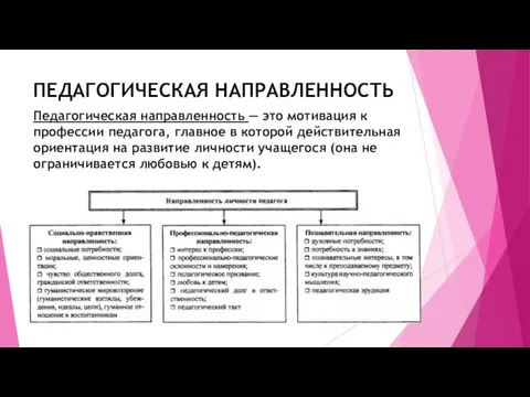 ПЕДАГОГИЧЕСКАЯ НАПРАВЛЕННОСТЬ Педагогическая направленность — это мотивация к профессии педагога,