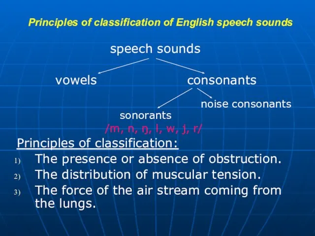 Principles of classification of English speech sounds speech sounds vowels consonants noise consonants