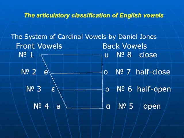 The articulatory classification of English vowels The System of Cardinal Vowels by Daniel